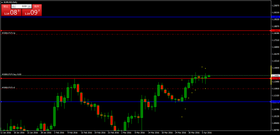 EURUSD рвется к 1,18