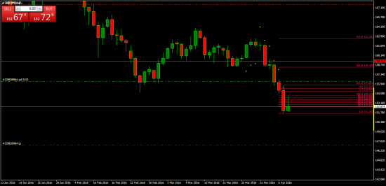 USDJPY, EURJPY, and GBPJPY. Паттерн на понедельник