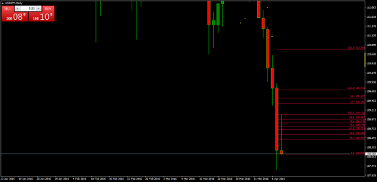 USDJPY, EURJPY, and GBPJPY. Паттерн на понедельник