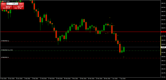 Текущая ситуация. USDJPY, EURJPY, GBPJPY