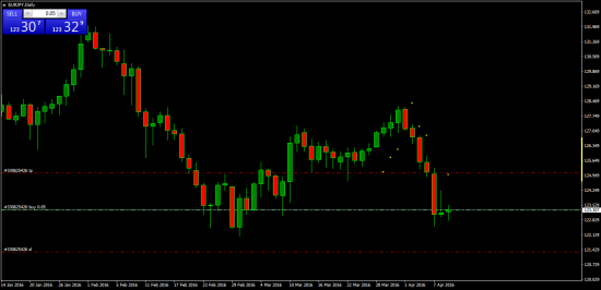 Текущая ситуация. USDJPY, EURJPY, GBPJPY