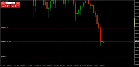 Текущая ситуация. USDJPY, EURJPY, GBPJPY