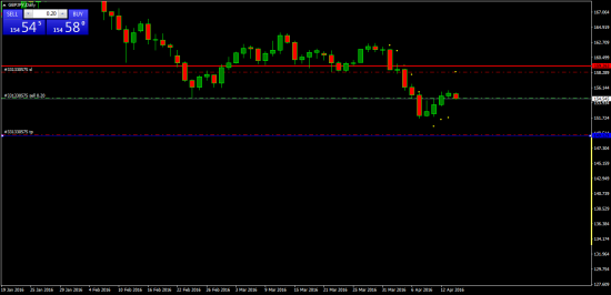 GBPJPY. шорт