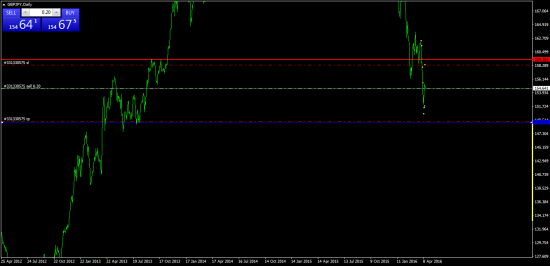 GBPJPY. шорт