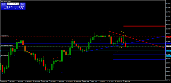 EURUSD: 1,116-1,108