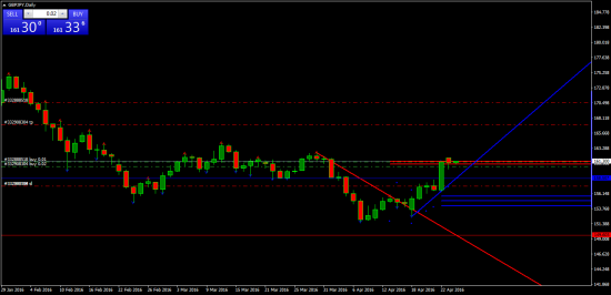 GBPJPY