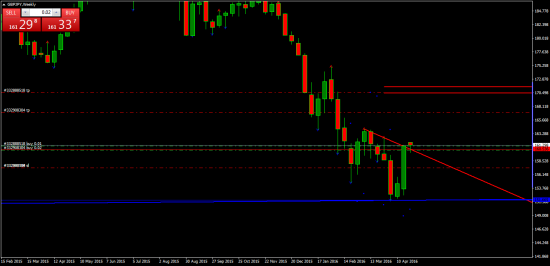 GBPJPY