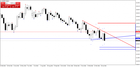 EURJPY