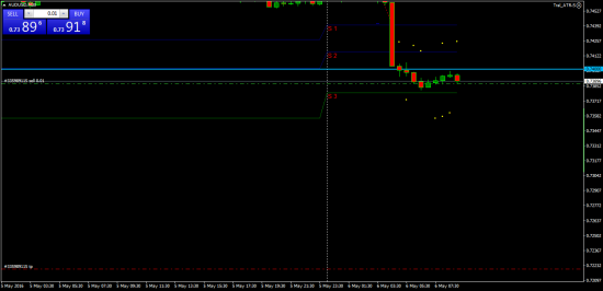 AUDUSD