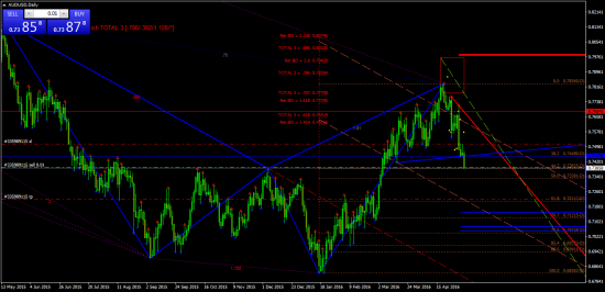 AUDUSD