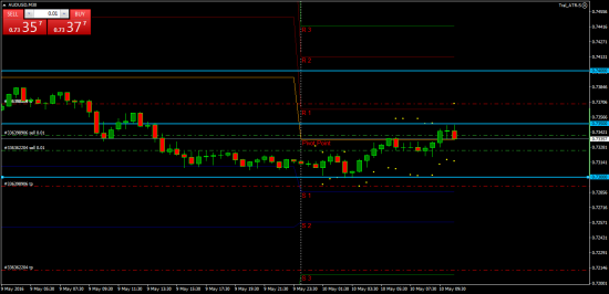 AUDUSD