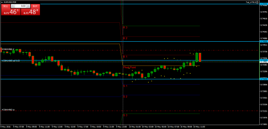 AUDUSD. Пинцет