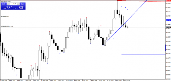 EURUSD