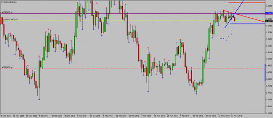 EURAUD