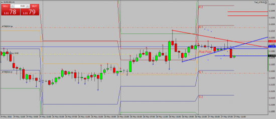 EURUSD. Внутридневно