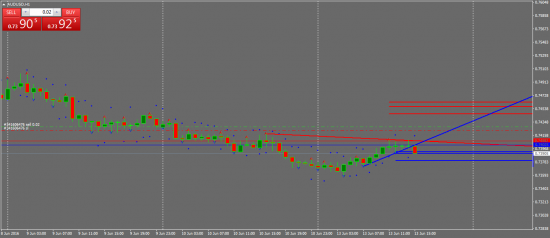 AUDUSD. Начался очередной движняк в низ