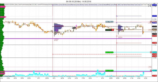 AUDUSD. Начался очередной движняк в низ. Ч.2