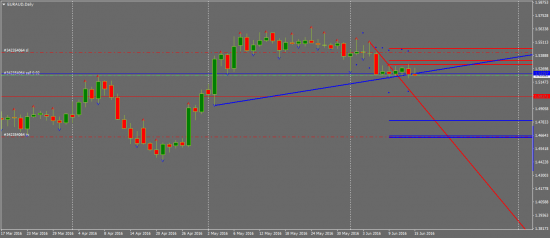 EURAUD