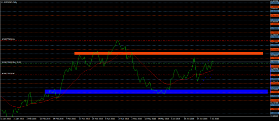 AUDUSD