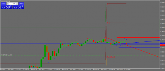 AUDUSD