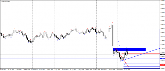 GBPUSD