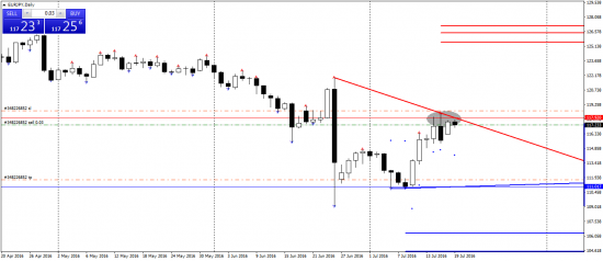 EURJPY. Паттерн