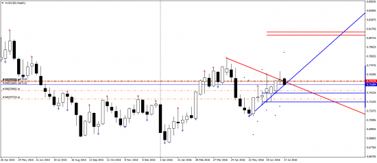 AUDUSD