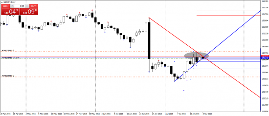 GBPJPY