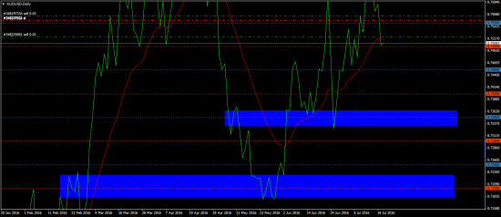 AUDUSD