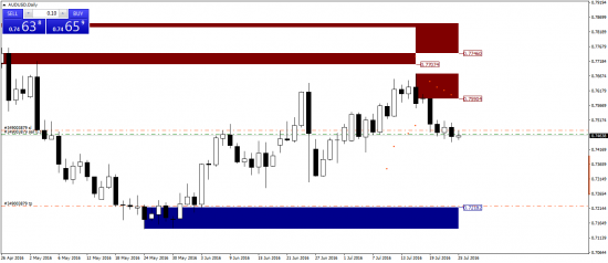 AUDUSD. шорт