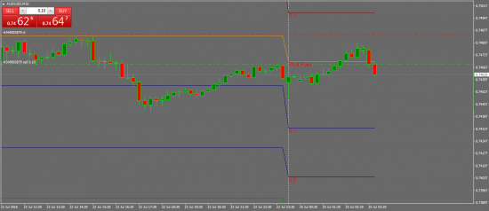 AUDUSD. шорт