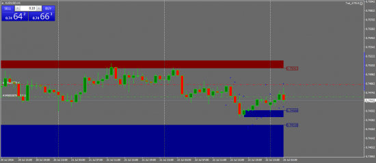 AUDUSD. шорт