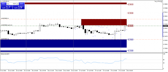 AUDUSD, AUDJPY