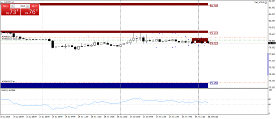 AUDUSD, AUDJPY