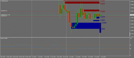 GBPUSD. Внутридневно