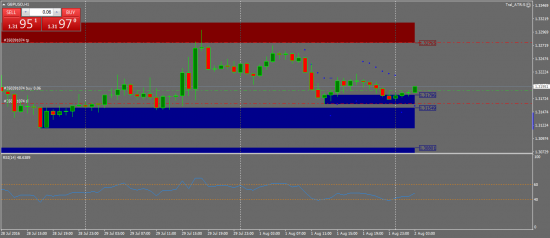 GBPUSD. Внутридневно