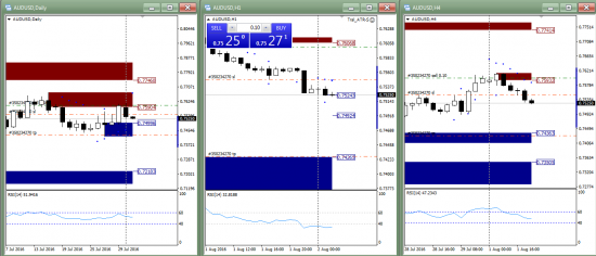 AUDUSD сегодня