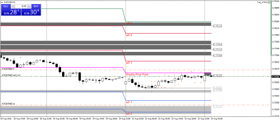 AUDUSD, AUDJPY. Проба шорта с коротким стопом