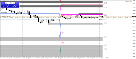 AUDUSD, AUDJPY. Проба шорта с коротким стопом