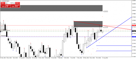 AUDUSD, AUDJPY. Проба шорта с коротким стопом