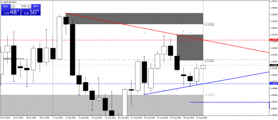 GBPUSD