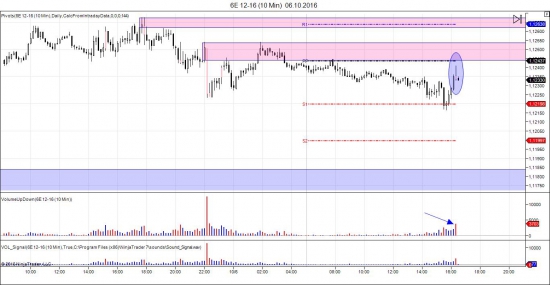 EURUSD