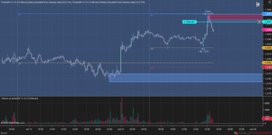 GBPUSD. Замутил