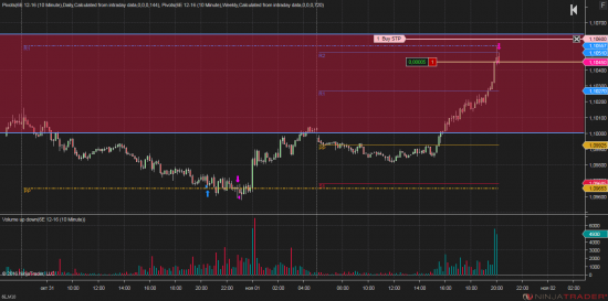 EURUSD