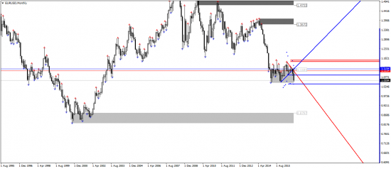 EURUSD. Мюсли.