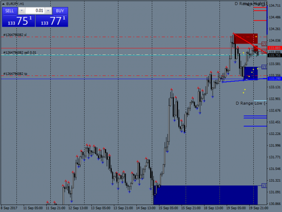 EURJPY