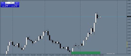 GBPUSD