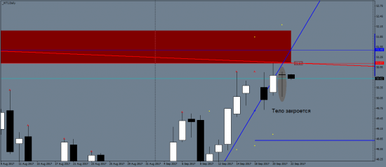 WTI. Паттерн