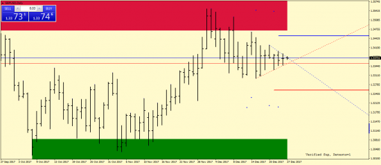 GBPUSD. Внутренний бар.