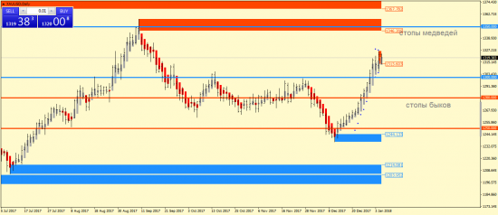 XAUUSD